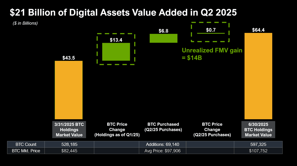 Strategy Q2 Report