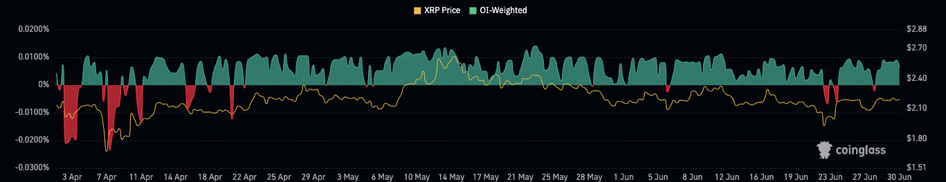 XRP Price chart