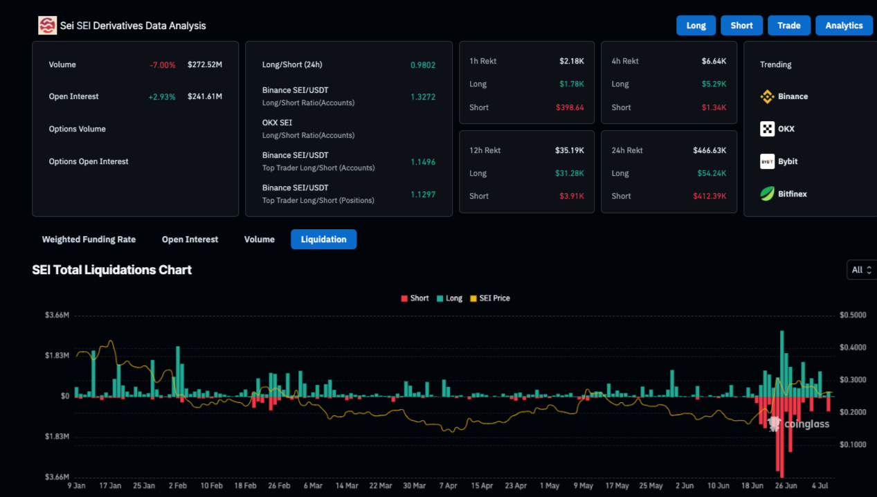 Sei on-Chain Data
