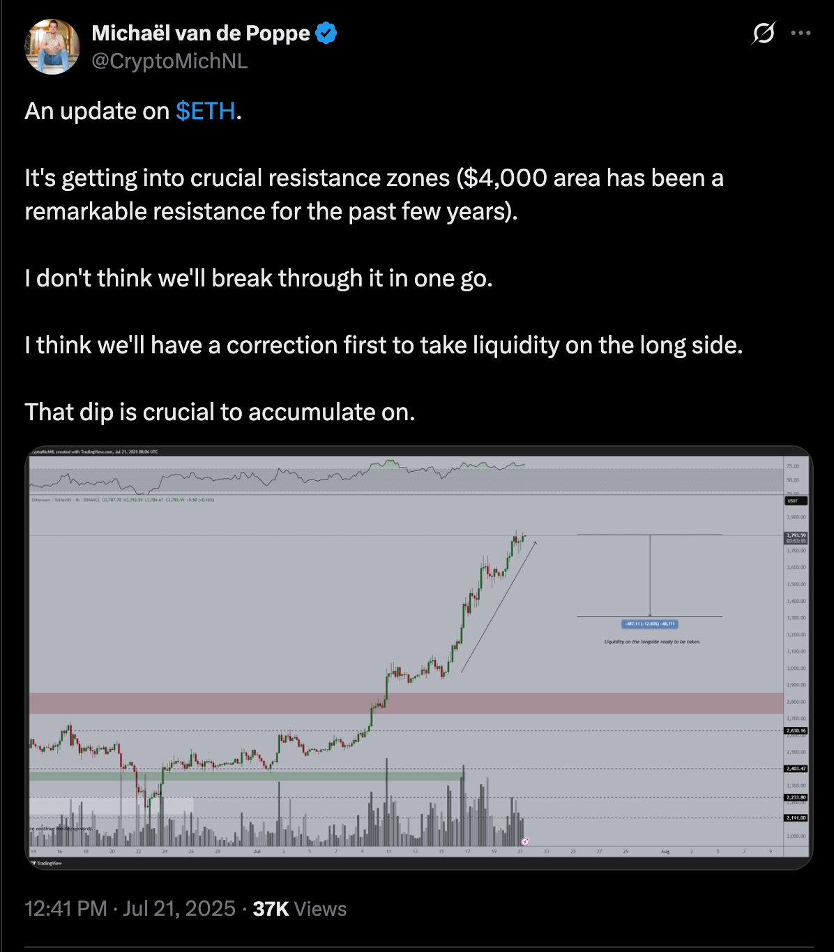 ETH Market Data