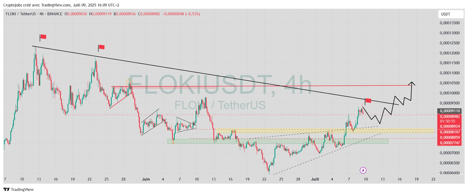 FLOKI 4-H Price Chart