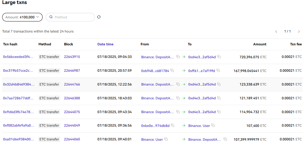 Large transactions