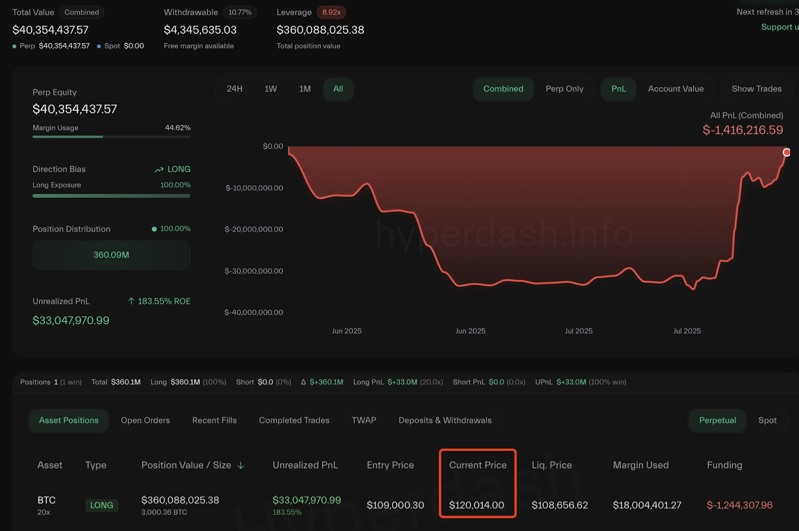 BTC On-Chain Data 