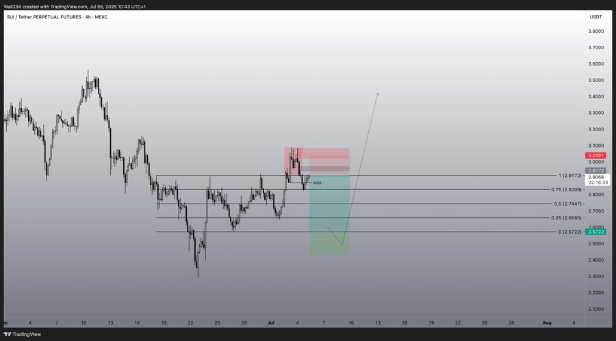 sui price charts