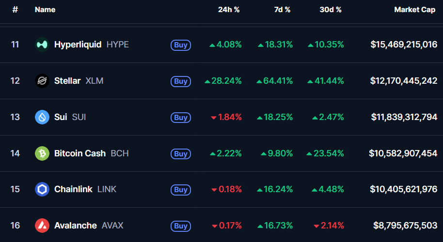 Hyperlink (HYPE) Market Cap,
