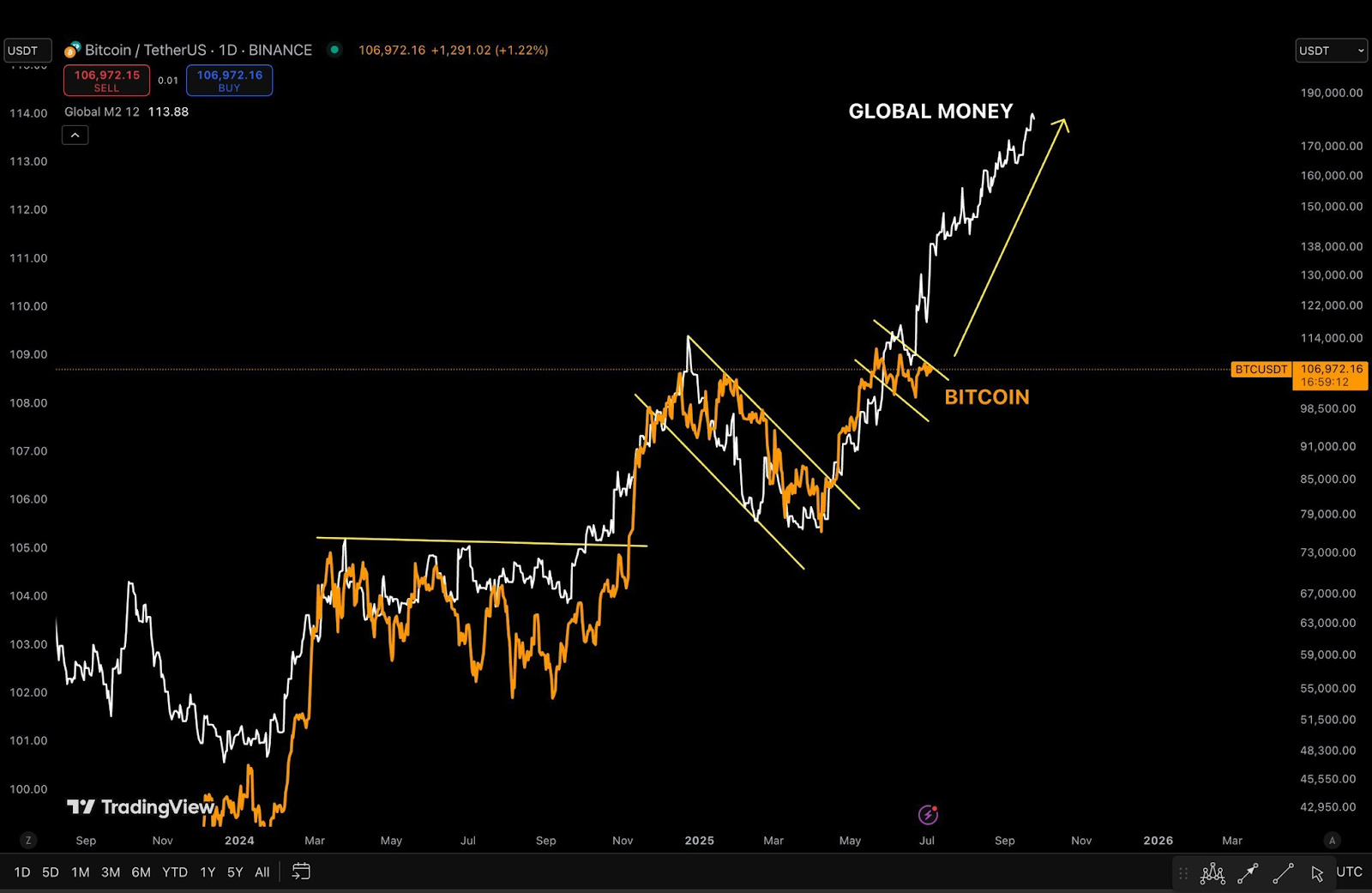 bitcoin usd