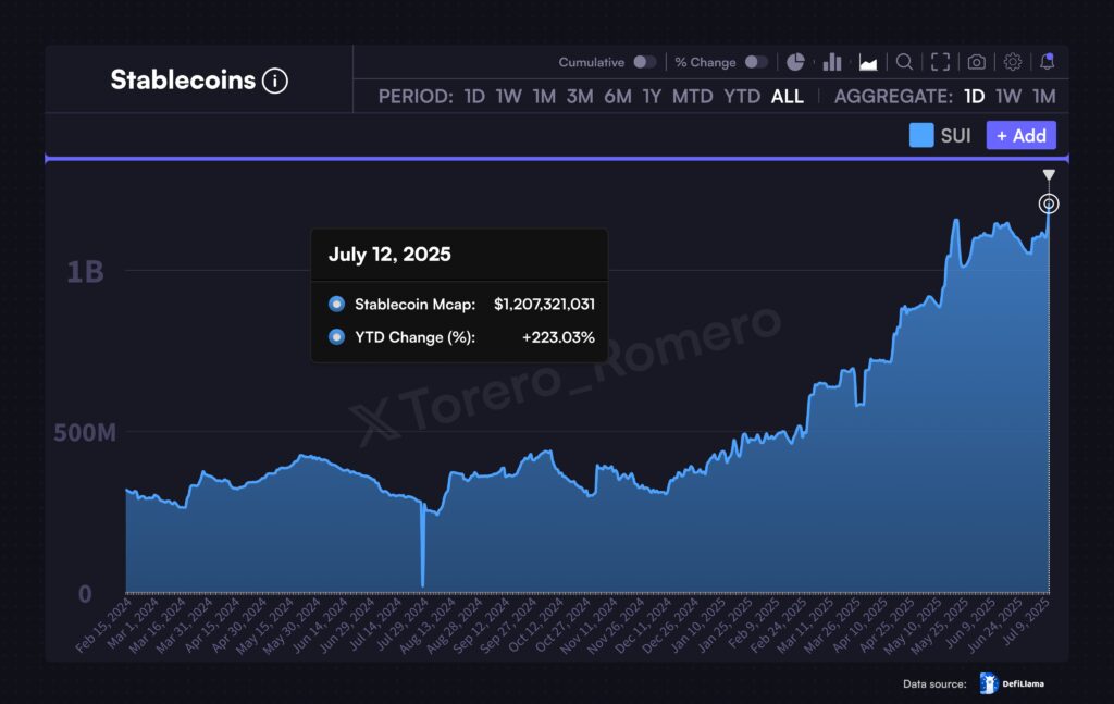 SUI market cap chart 