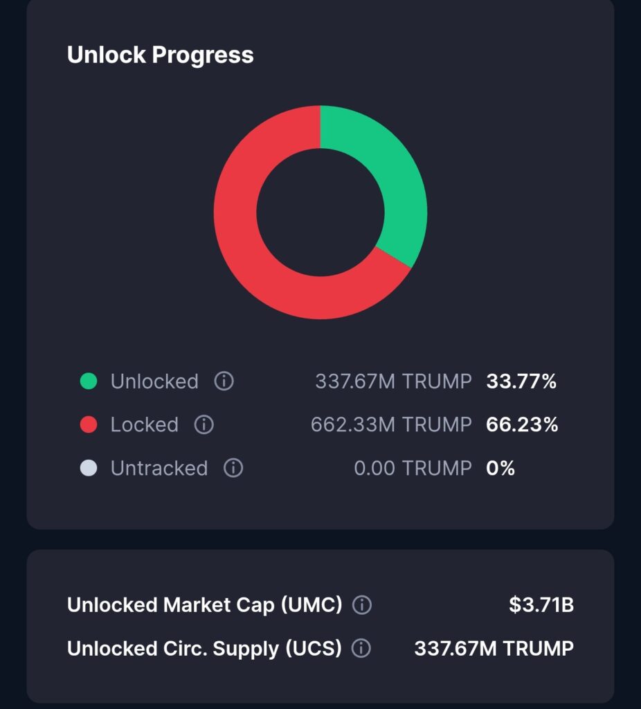 Trump token unlocks