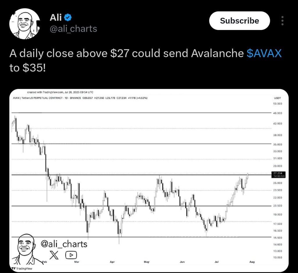Graphique des prix d'AVAXUSDT  