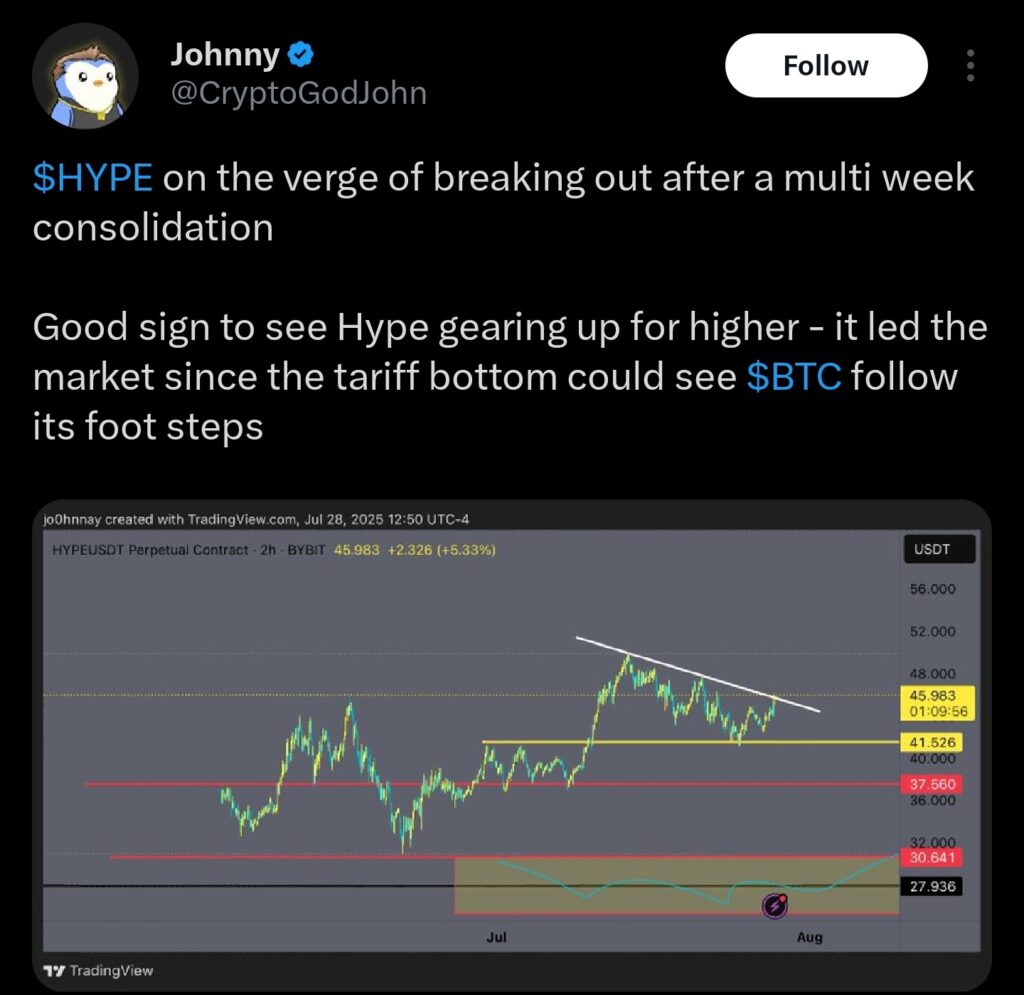 HYPEUSDT price chart