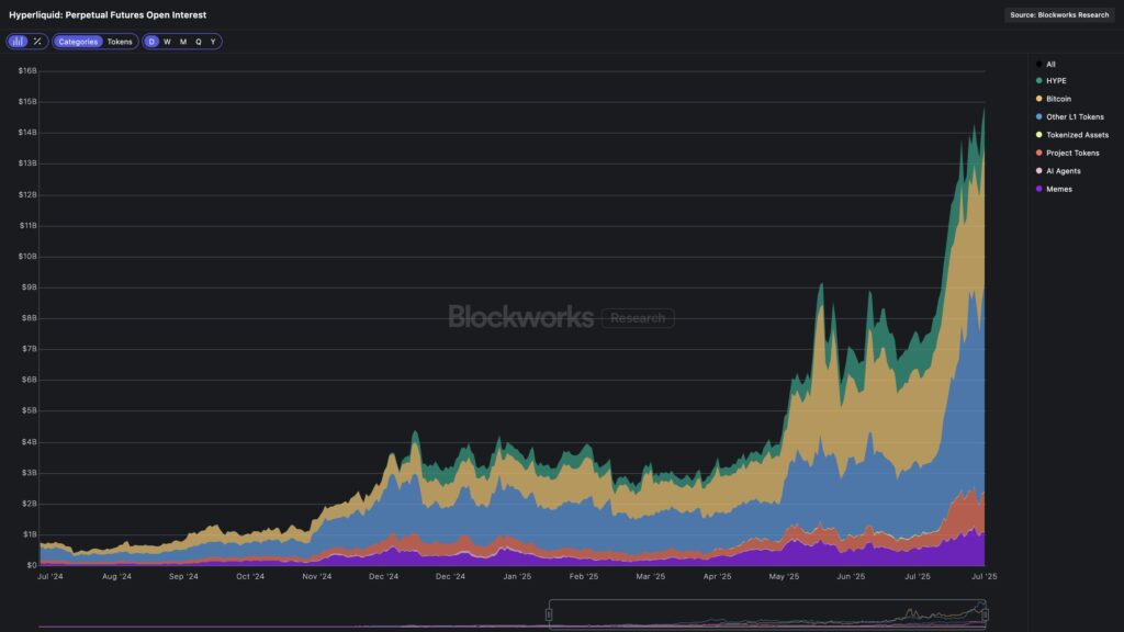 HYPE open interest