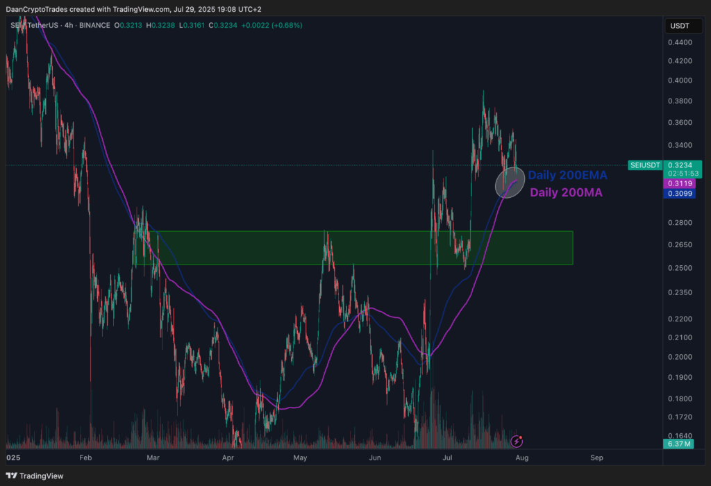 SEIUSDT price chart