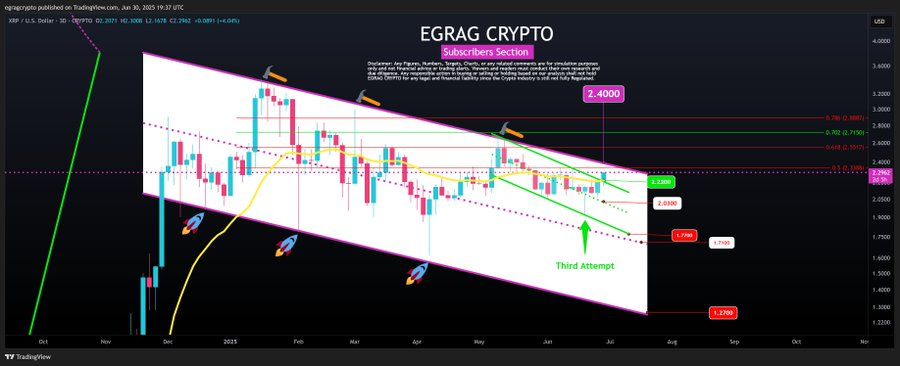EGRAG Crypto