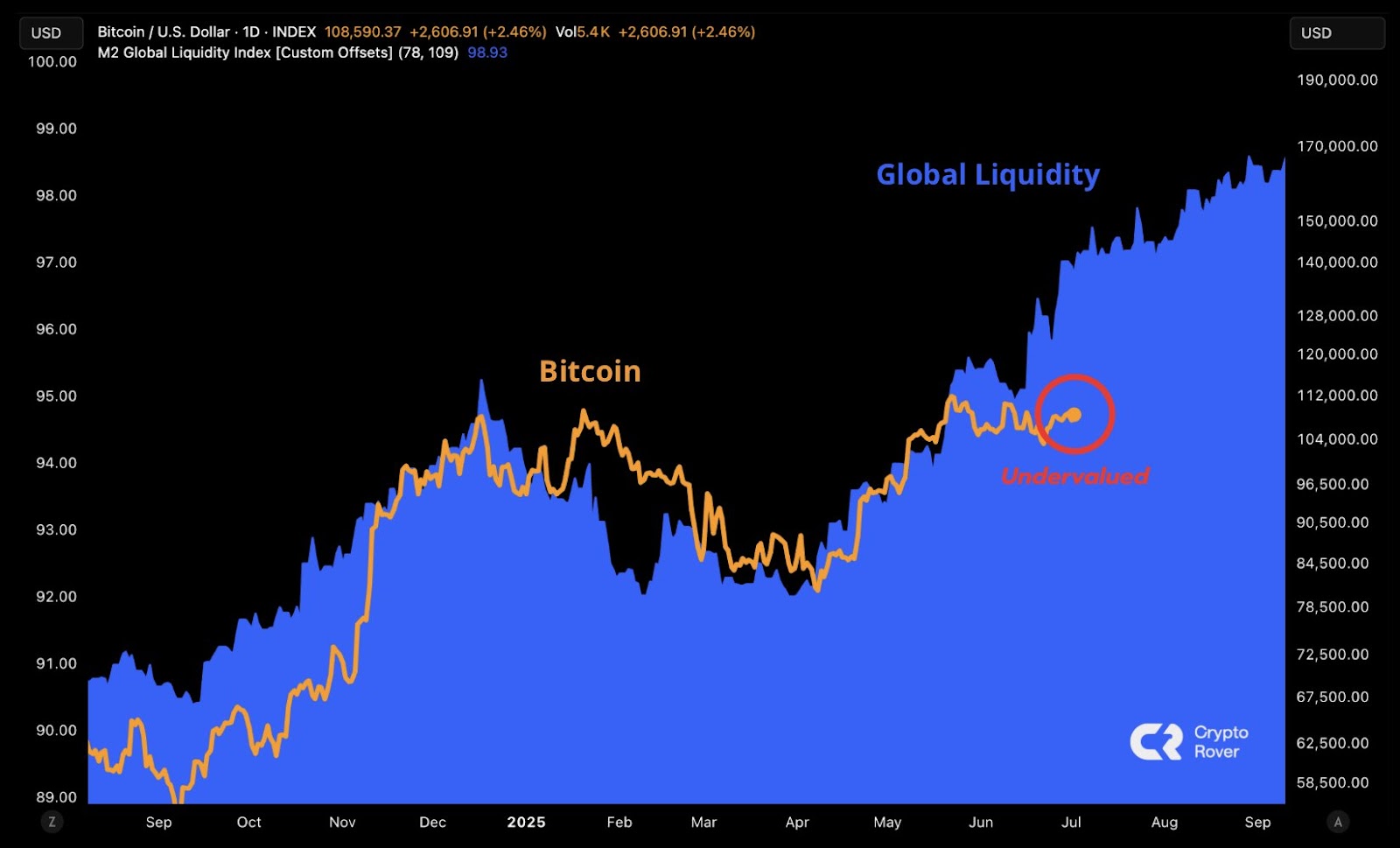 bitcoin usd
