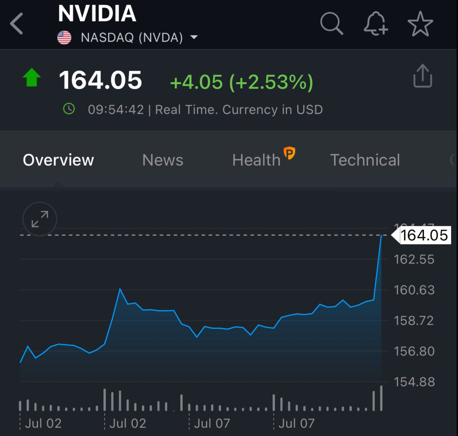 NVIDIA