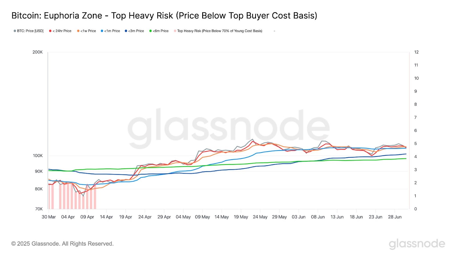 Top Heavy Risk