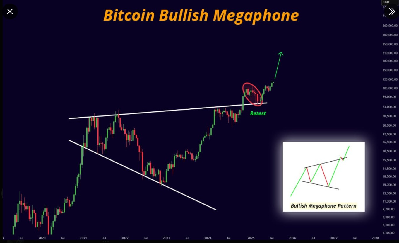 BTC/USD Chart