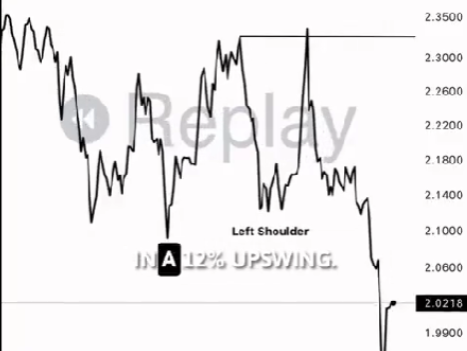 XRP Price 4-hr Chart