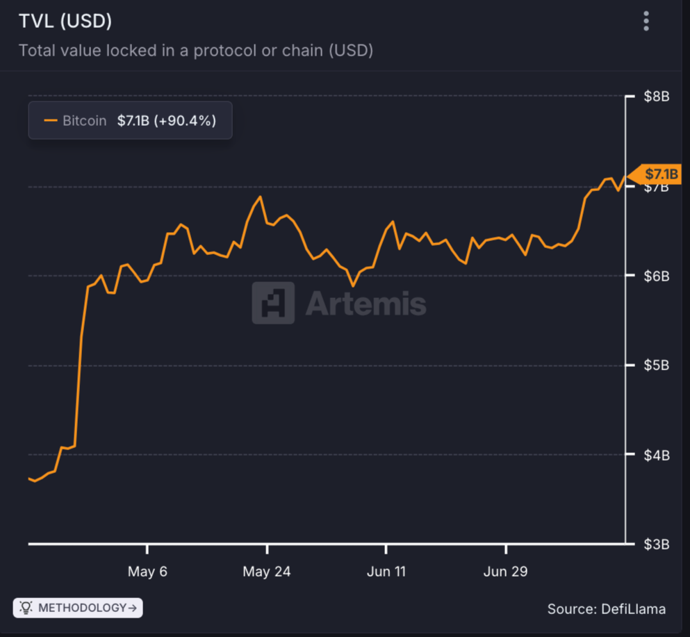 BTC Data 