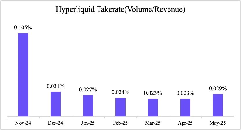 Hyperliquid crypto