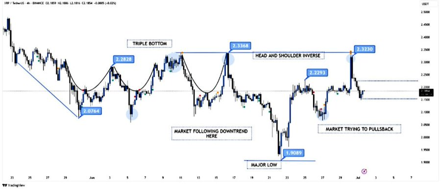 bitcoin price chart