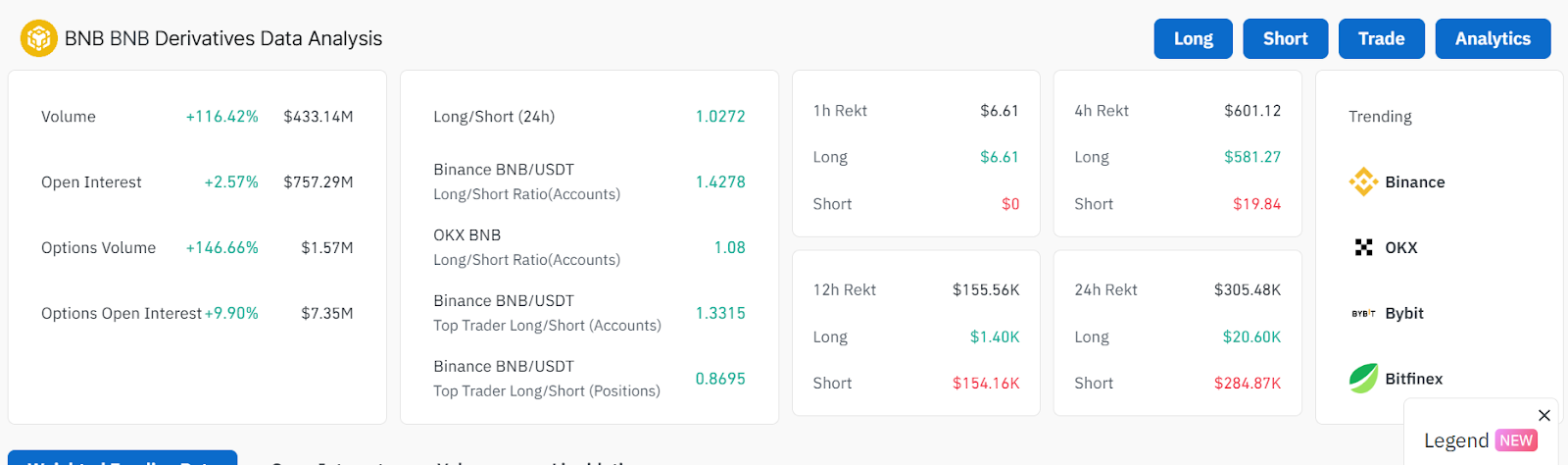 BNB Derivatives Data