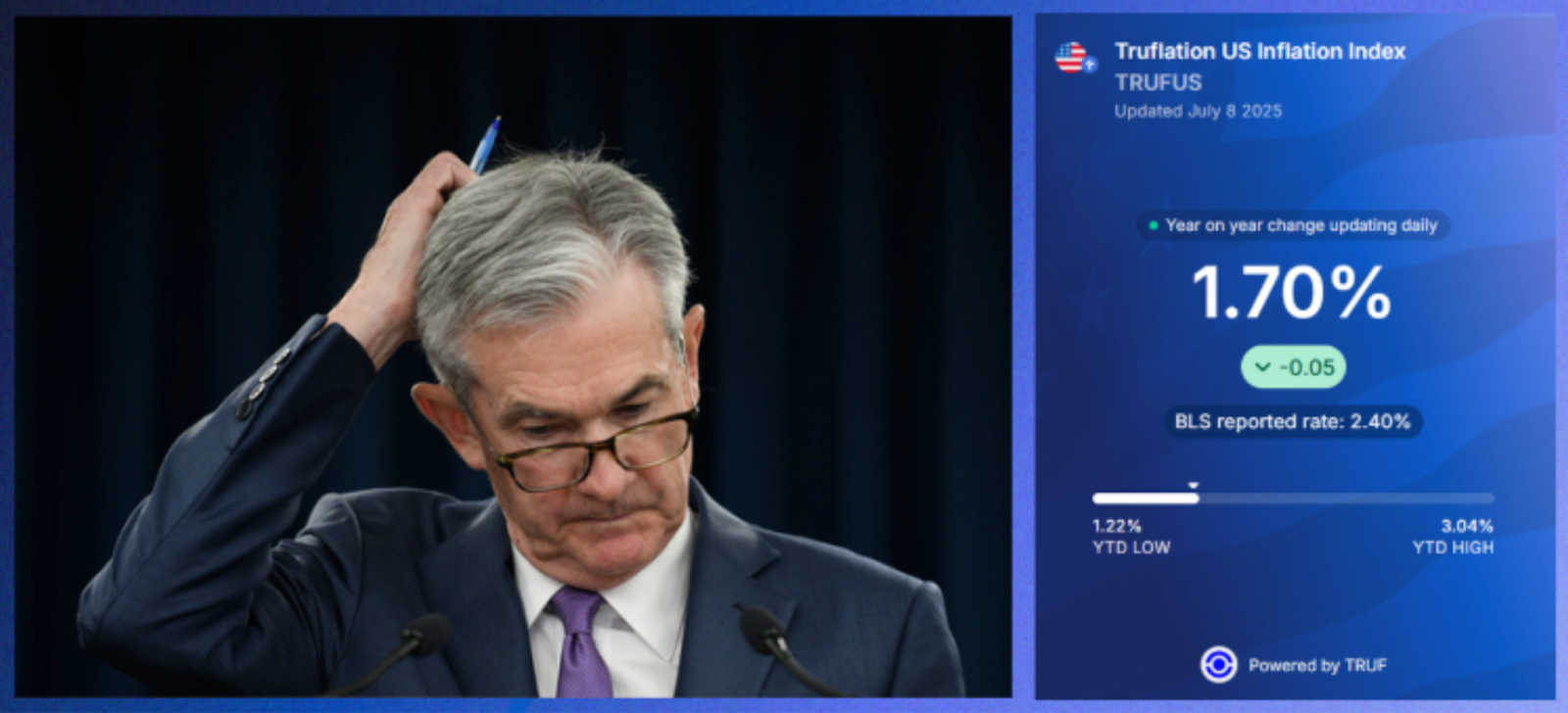 Truflation US inflation