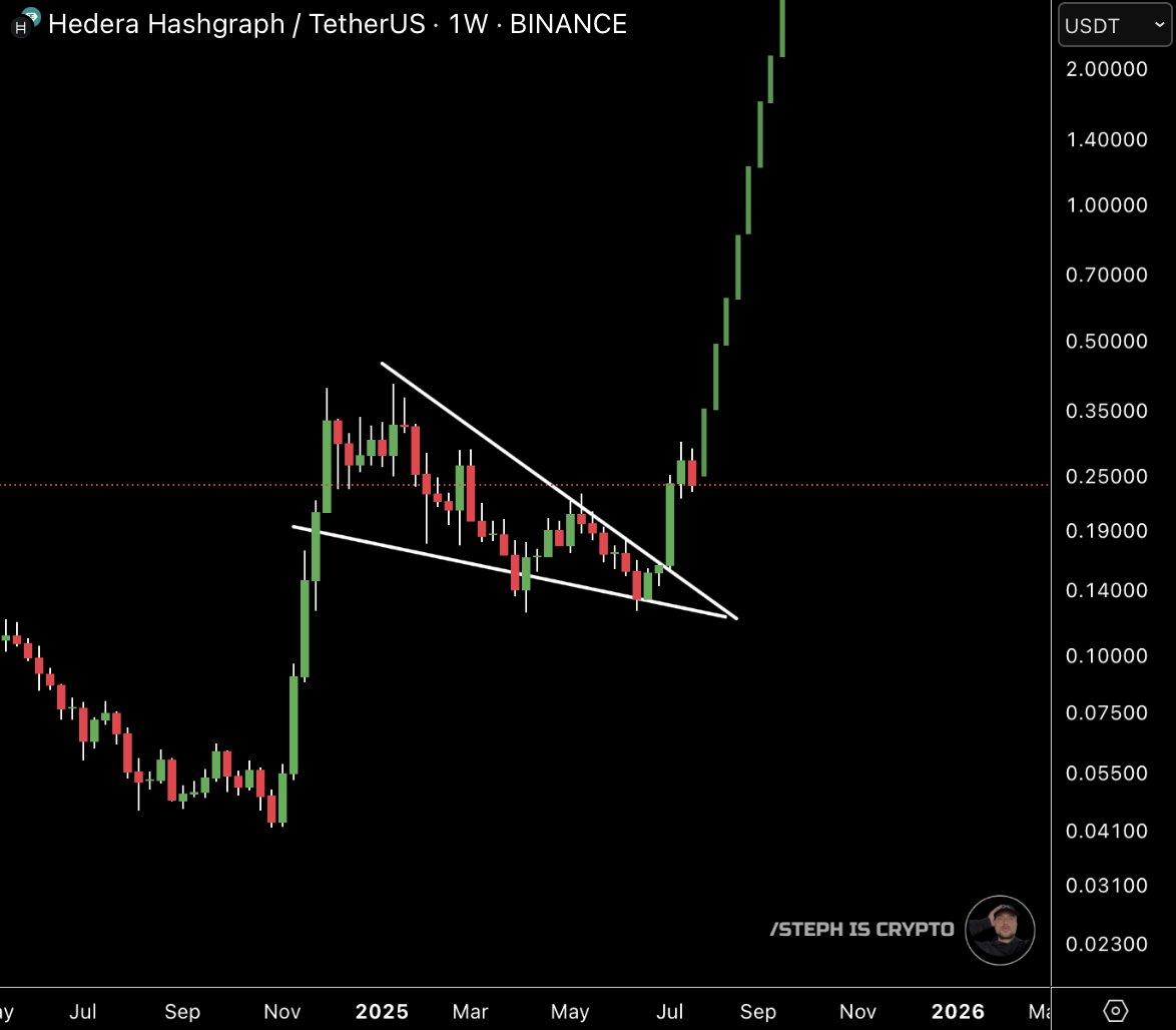 HBAR Price Breaout 