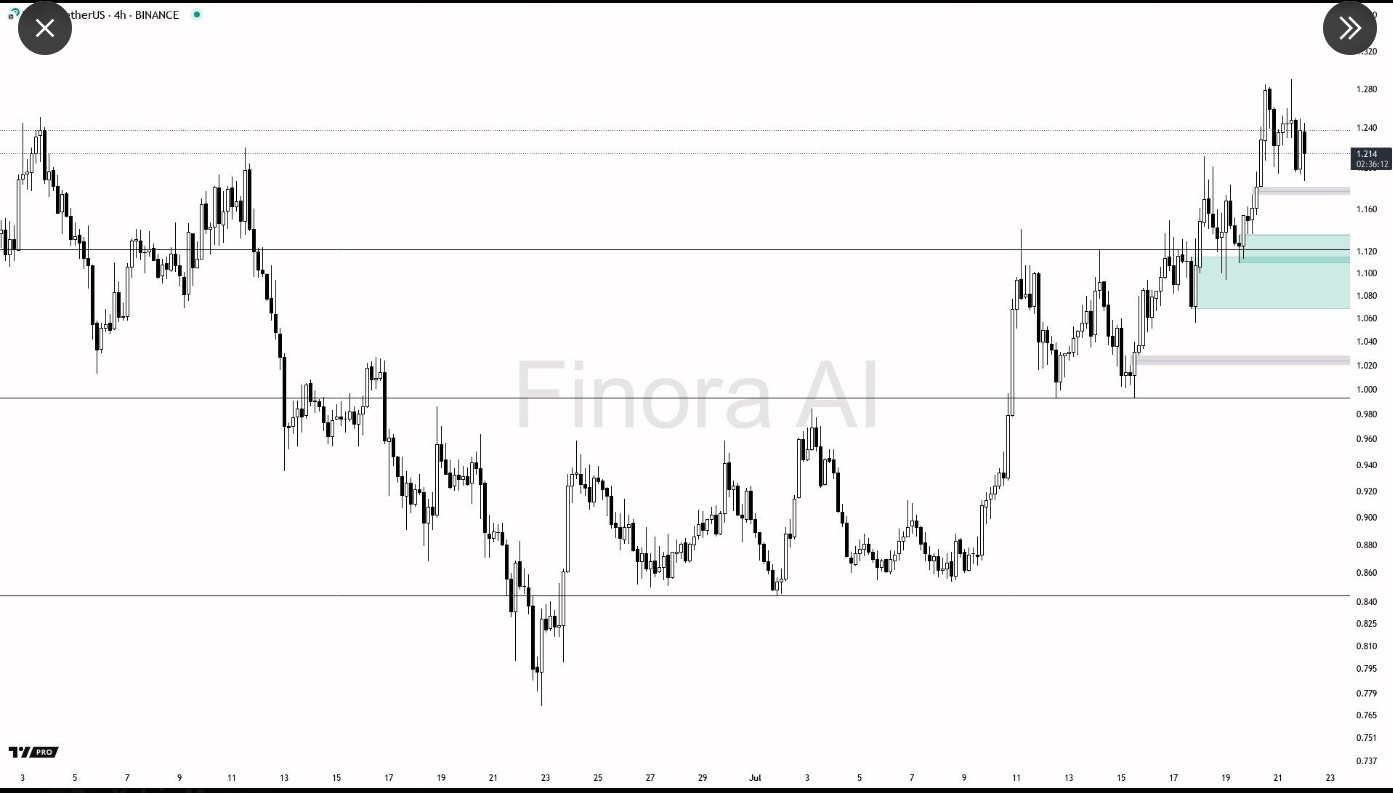 BTC/USD 4-hour Chart