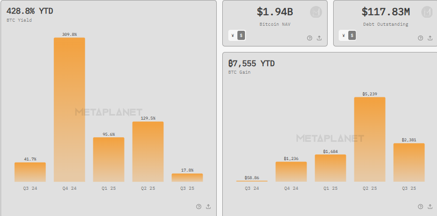 MTPLF statistics
