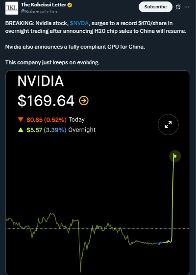 NVDA performance
