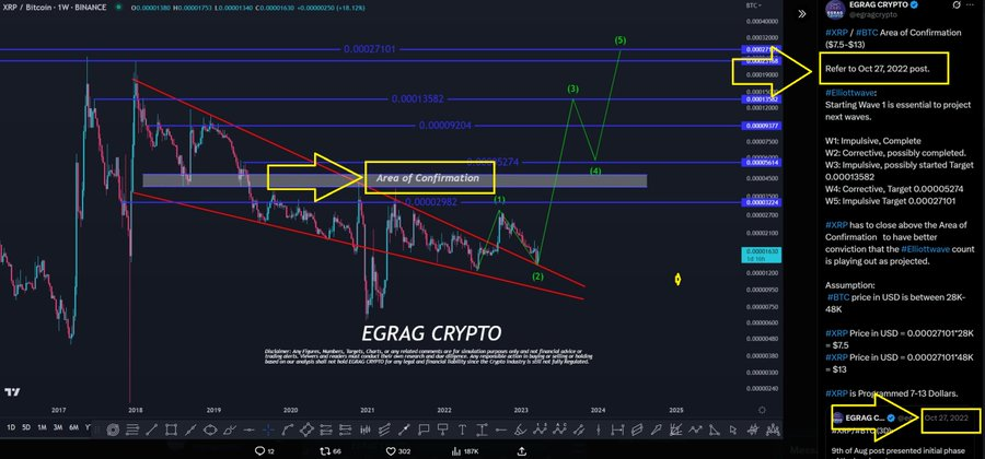 XRP Price chart