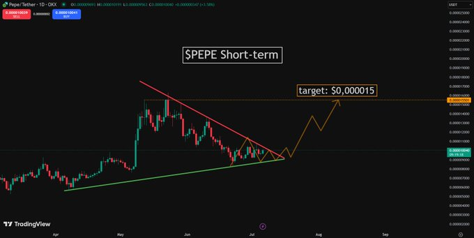 Pepe short term