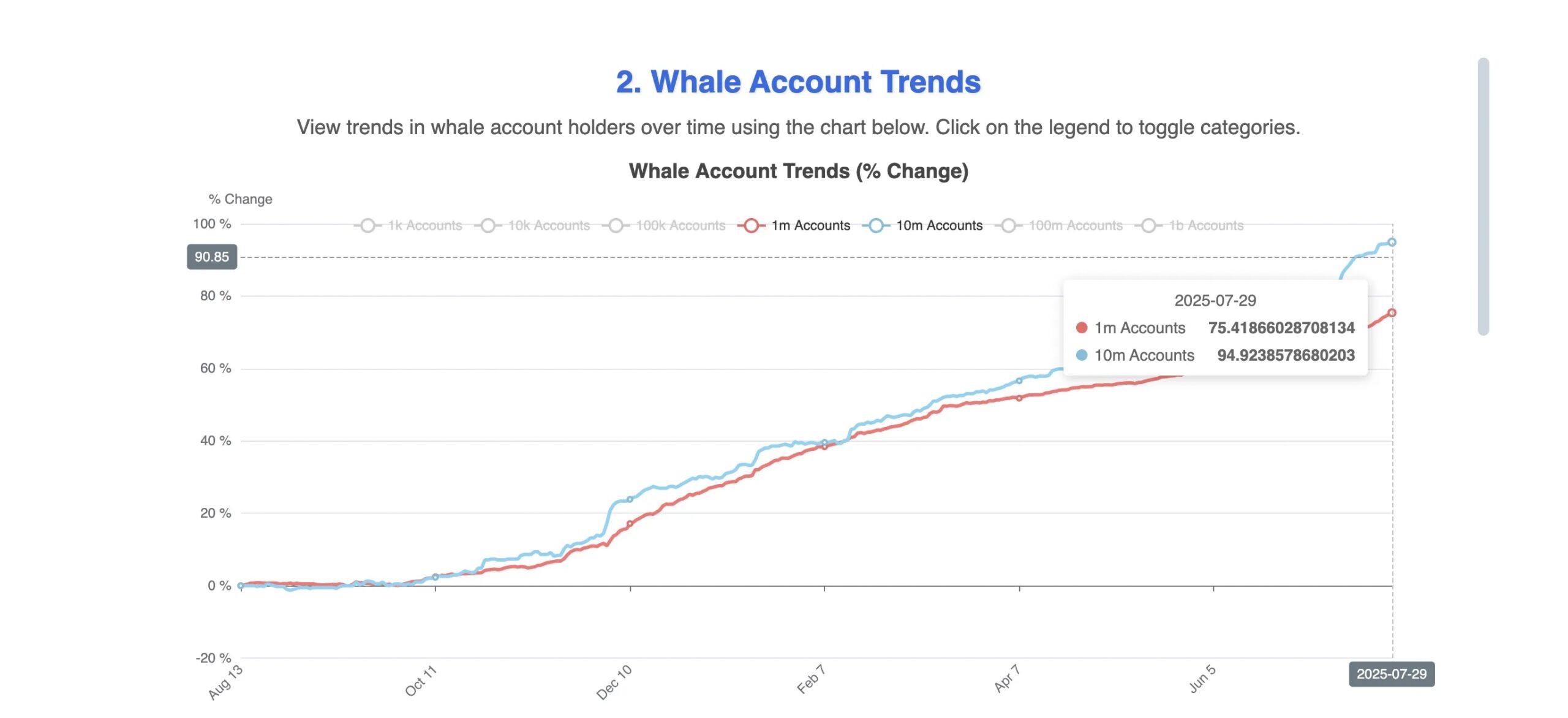 Hedera Whale Покупка