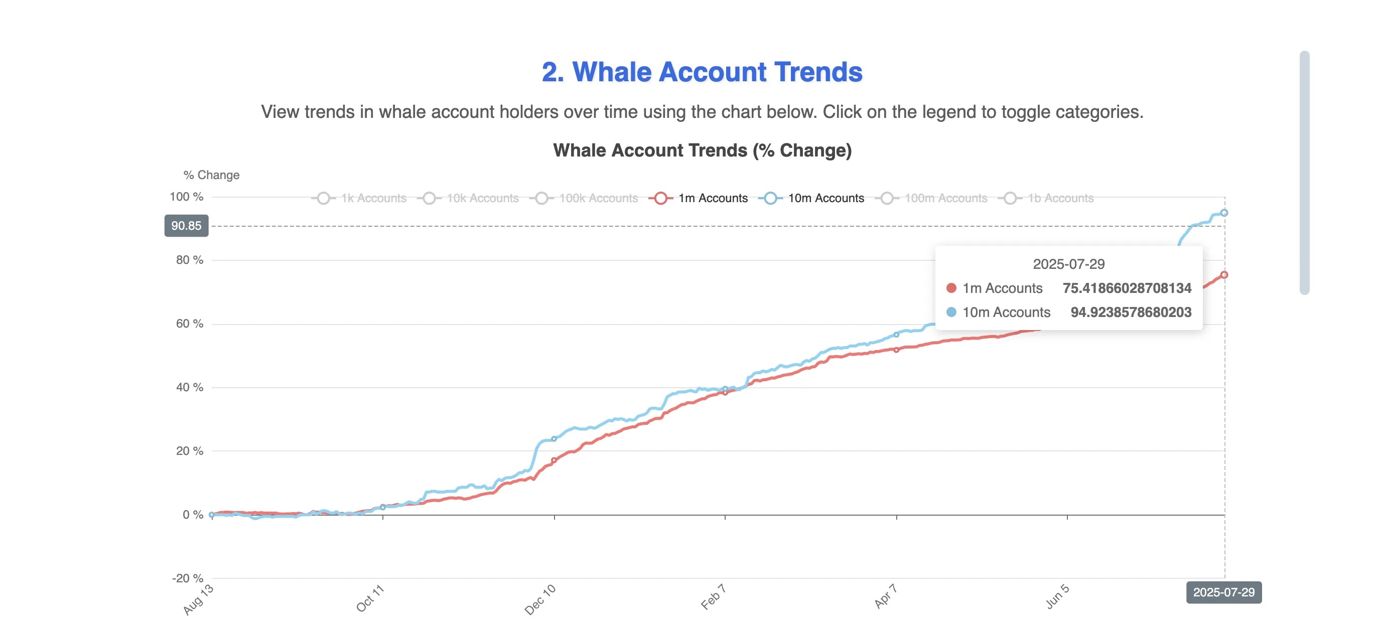 Hedera Whale Buying