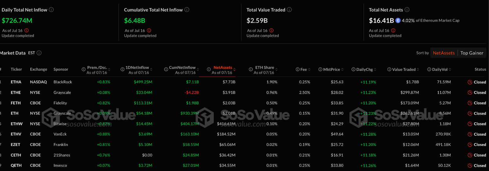 Ethereum ETF Data
