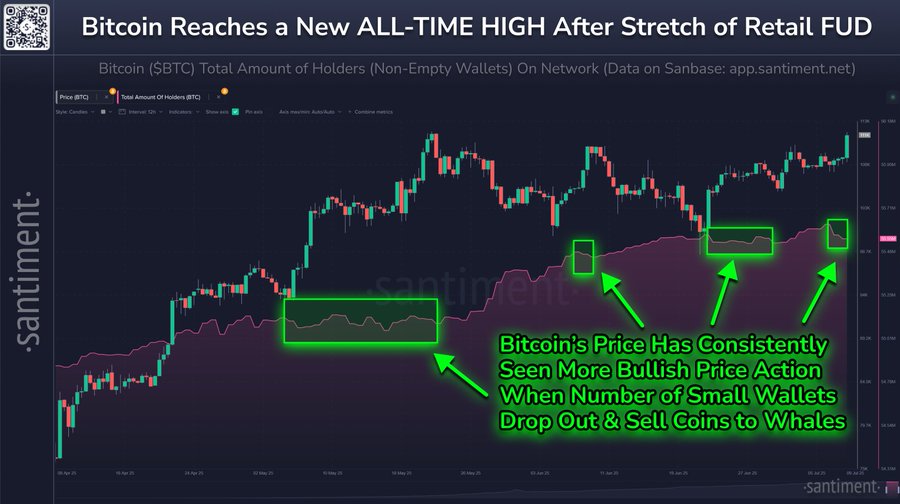 Bitcoin reaches