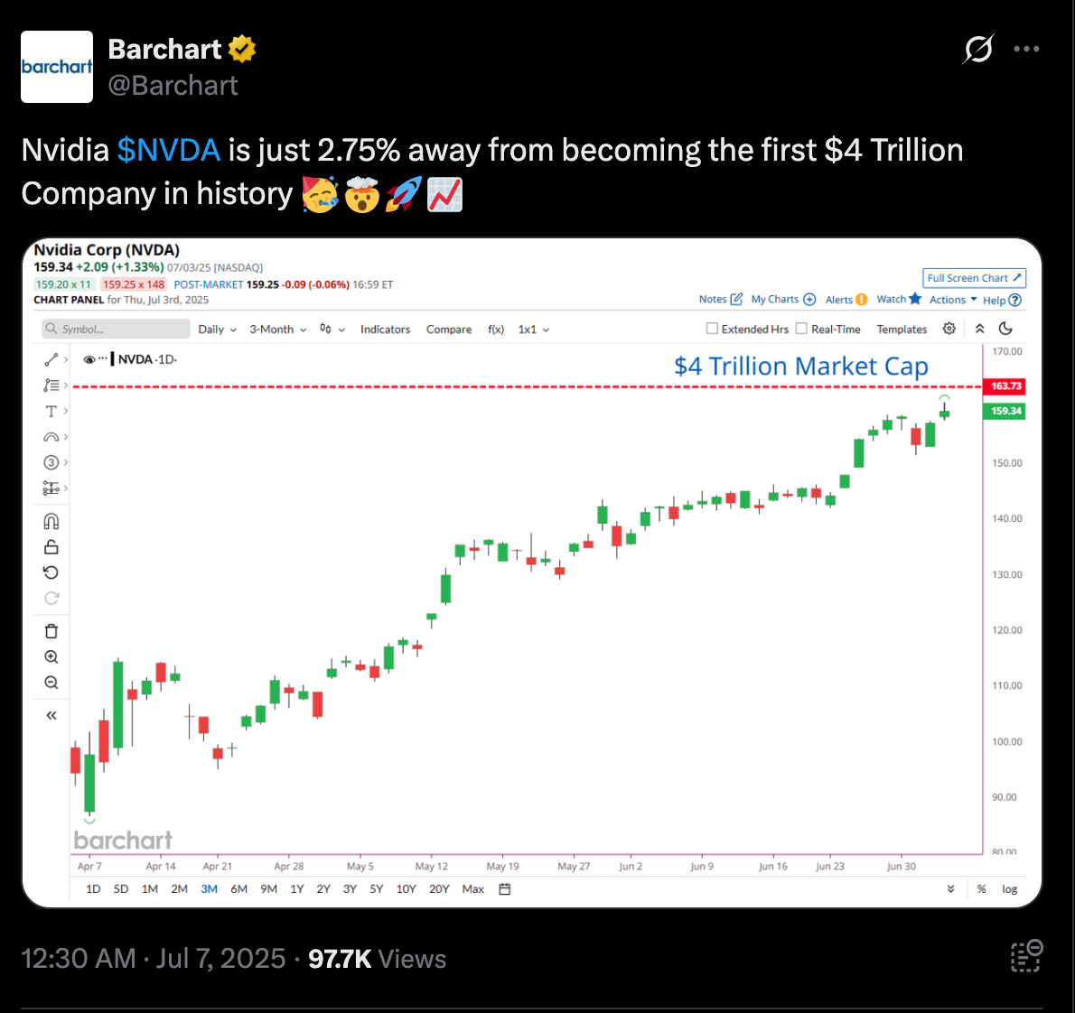 NVDA Market Cap Data