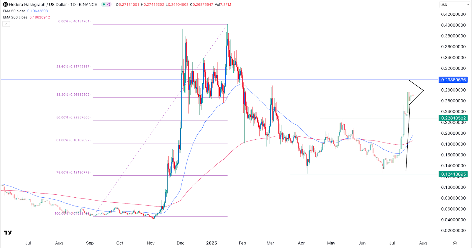 HBAR price chart