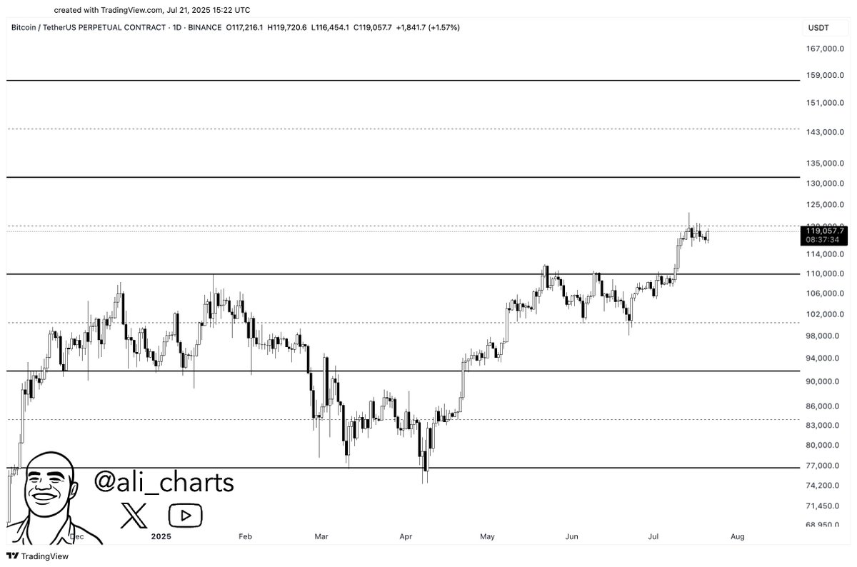 Next Bitcoin price target to watch
