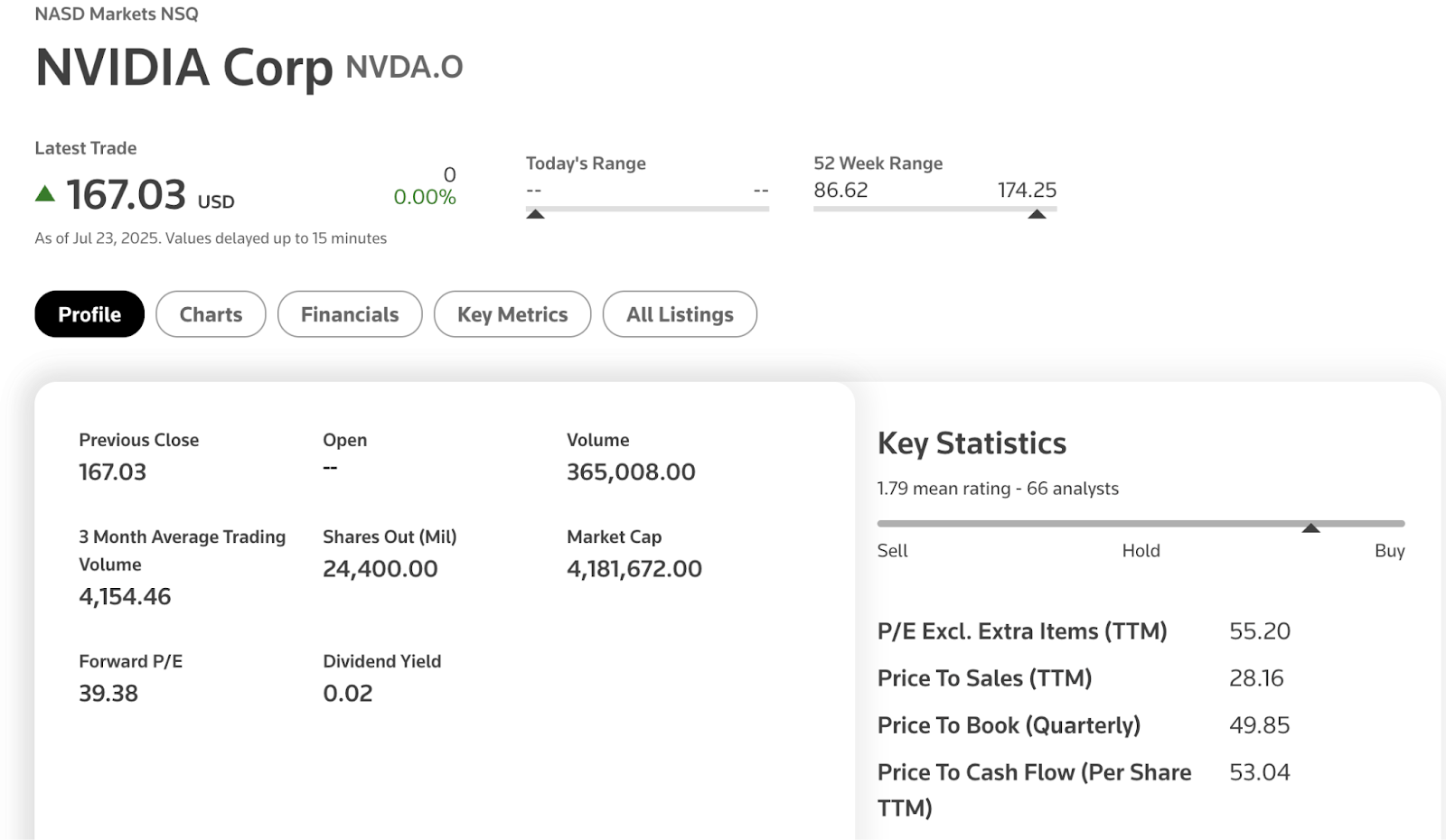 Nvidia Aktie Schlüsselstatistiken