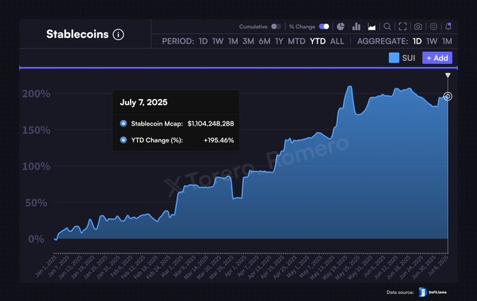 Stablecoins