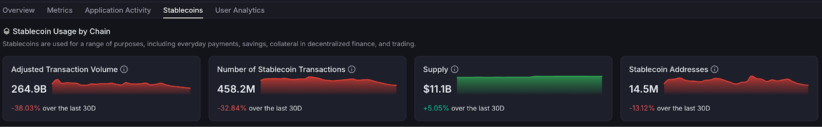 Stablecoin transactions