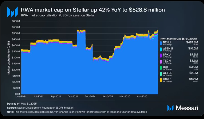 XLM Crypto Total Locked Value 