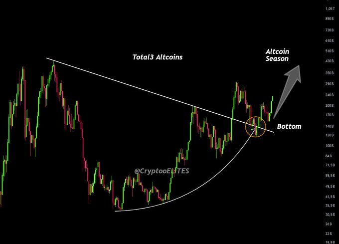 altseason