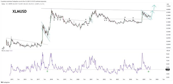 xlm usd 
