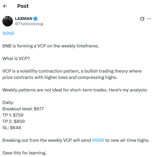 BNB price