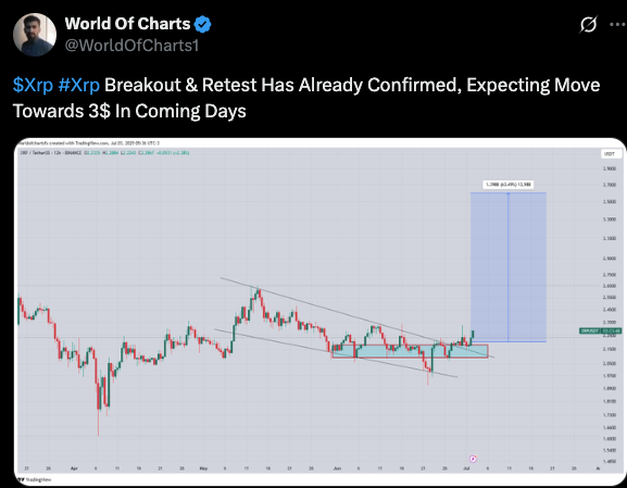 XRP breakout