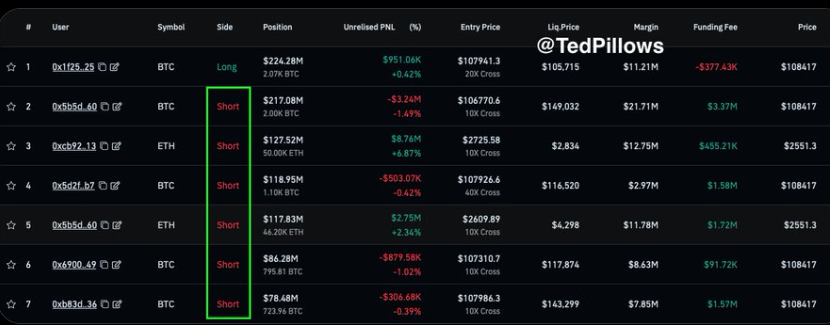 Hyperliquid Crypto Liquidations 