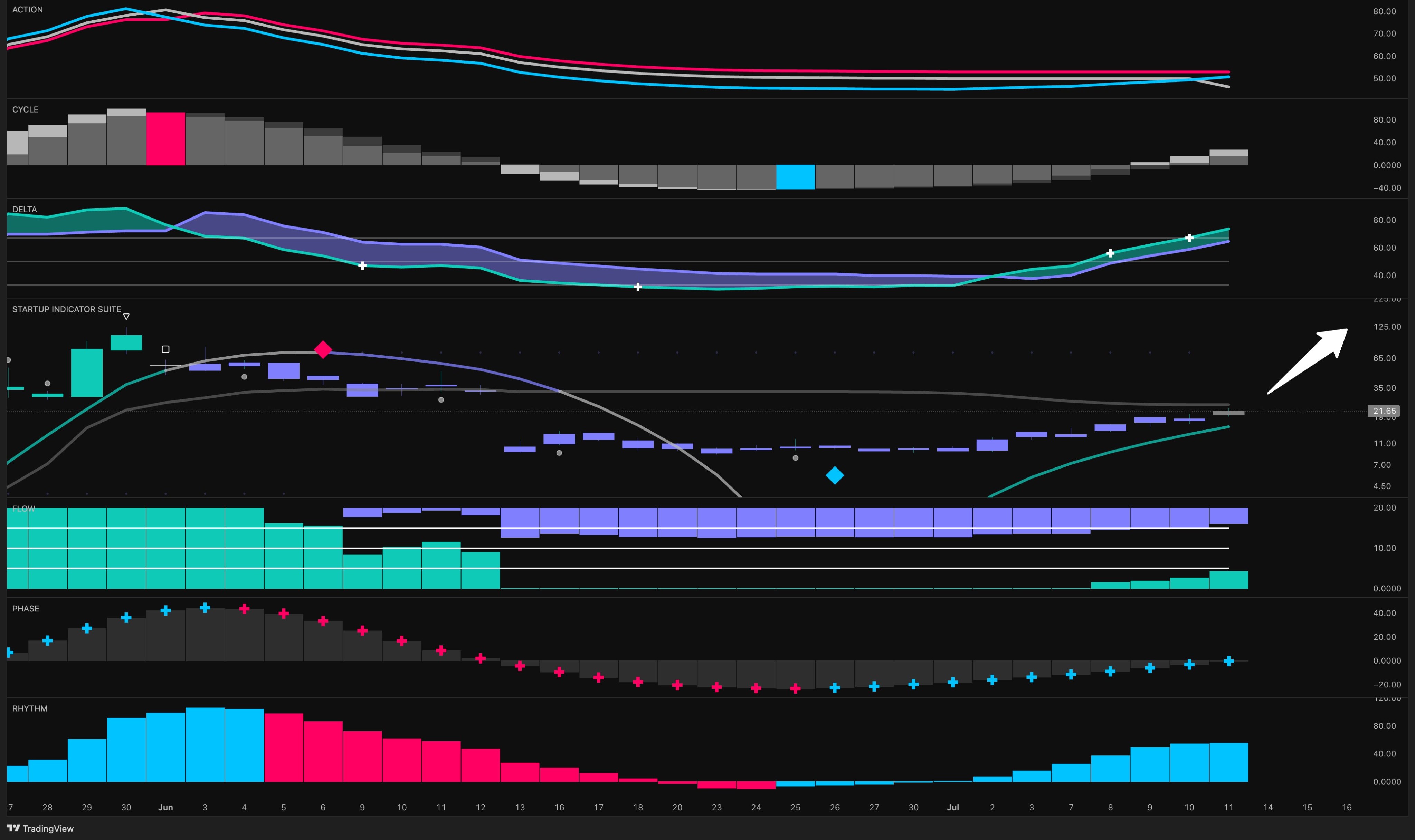SBET stock analysis chart 